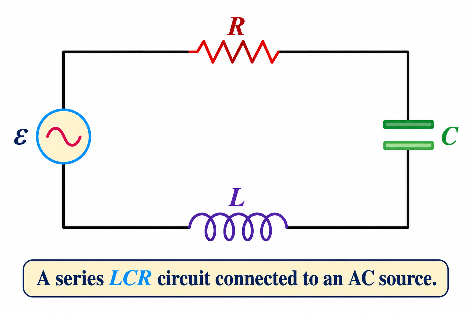 Series LCR Circuit Diagram